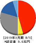 京都銀行 貸借対照表 2019年3月期 京都銀行 貸借対照表 2019年3月期