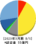 オリコン 貸借対照表 2023年3月期 オリコン 貸借対照表 2023年3月期