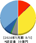 GameWith 貸借対照表 2024年5月期 GameWith 貸借対照表 2024年5月期