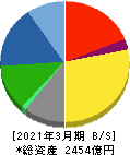 オカムラ 貸借対照表 2021年3月期 オカムラ 貸借対照表 2021年3月期