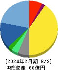 ほぼ日 貸借対照表 2024年2月期