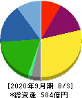 前田工繊 貸借対照表 2020年9月期