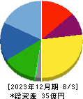 光陽社 貸借対照表 2023年12月期 光陽社 貸借対照表 2023年12月期