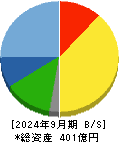 ＷＤＢホールディングス 貸借対照表 2024年9月期
