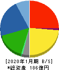 タカショー 貸借対照表 2020年1月期