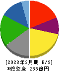 塩水港精糖 貸借対照表 2023年3月期 塩水港精糖 貸借対照表 2023年3月期