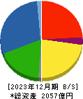 小野建 貸借対照表 2023年12月期