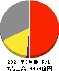セイコーエプソン 損益計算書 2021年3月期 セイコーエプソン 損益計算書 2021年3月期