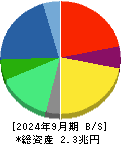 リコー 貸借対照表 2024年9月期