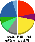 リコー 貸借対照表 2024年9月期
