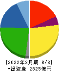 ジーテクト 貸借対照表 2022年3月期