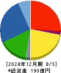 ヤマックス 貸借対照表 2024年12月期