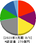 フリージア・マクロス 貸借対照表 2023年3月期 フリージア・マクロス 貸借対照表 2023年3月期