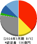 イノベーションホールディングス 貸借対照表 2024年3月期