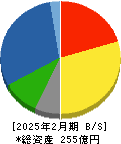 オータケ 貸借対照表 2025年2月期