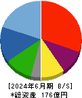 アズパートナーズ 貸借対照表 2024年6月期 アズパートナーズ 貸借対照表 2024年6月期