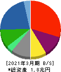 ＩＨＩ 貸借対照表 2021年3月期