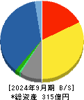 弘電社 貸借対照表 2024年9月期
