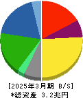 東レ 貸借対照表 2025年3月期