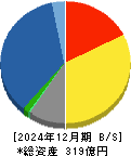 弘電社 貸借対照表 2024年12月期