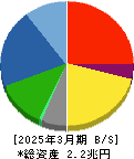 三菱自動車工業 貸借対照表 2025年3月期
