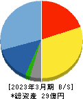 フォースタートアップス 貸借対照表 2023年3月期 フォースタートアップス 貸借対照表 2023年3月期