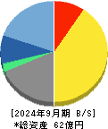 オービーシステム 貸借対照表 2024年9月期