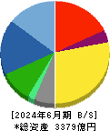 ＫＡＤＯＫＡＷＡ 貸借対照表 2024年6月期