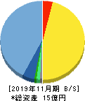 エクスモーション 貸借対照表 2019年11月期 エクスモーション 貸借対照表 2019年11月期