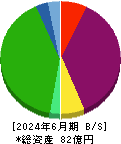 キムラタン 貸借対照表 2024年6月期 キムラタン 貸借対照表 2024年6月期
