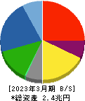 清水建設 貸借対照表 2023年3月期