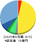 エコミック 貸借対照表 2025年6月期