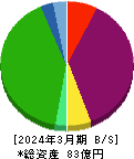キムラタン 貸借対照表 2024年3月期 キムラタン 貸借対照表 2024年3月期