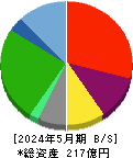 京進 貸借対照表 2024年5月期 京進 貸借対照表 2024年5月期