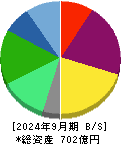シーユーシー 貸借対照表 2024年9月期
