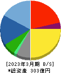 ビジネスブレイン太田昭和 貸借対照表 2023年3月期