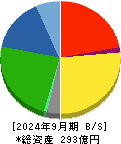 キムラ 貸借対照表 2024年9月期