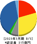 弘電社 貸借対照表 2023年3月期