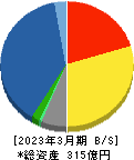弘電社 貸借対照表 2023年3月期 弘電社 貸借対照表 2023年3月期