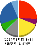 大成建設 貸借対照表 2024年6月期