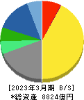 小野薬品工業 貸借対照表 2023年3月期 小野薬品工業 貸借対照表 2023年3月期