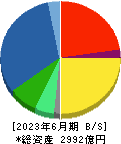富士通ゼネラル 貸借対照表 2023年6月期