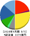 ＫＡＤＯＫＡＷＡ 貸借対照表 2024年9月期