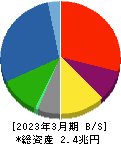川崎重工業 貸借対照表 2023年3月期 川崎重工業 貸借対照表 2023年3月期