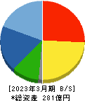 三井住建道路 貸借対照表 2023年3月期 三井住建道路 貸借対照表 2023年3月期