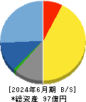 セック 貸借対照表 2024年6月期