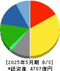 キユーピー 貸借対照表 2025年5月期