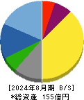 クミカ 貸借対照表 2024年8月期