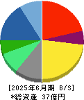トレードワークス 貸借対照表 2025年6月期