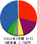 みずほリース 貸借対照表 2022年3月期 みずほリース 貸借対照表 2022年3月期